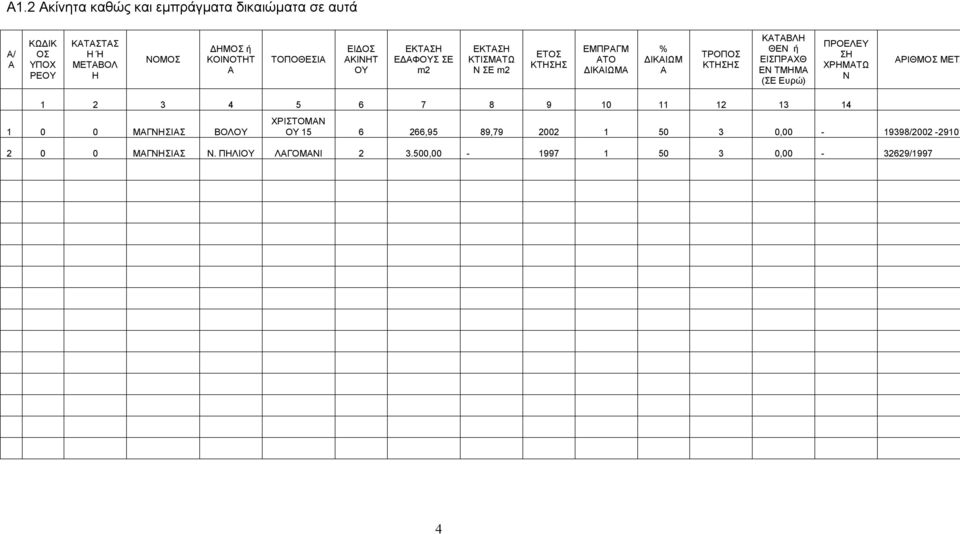 ΕΙΣΠΡΑΧΘ ΕΝ ΤΜΗΜΑ (ΣΕ Ευρώ) ΠΡΟΕΛΕΥ ΣΗ ΧΡΗΜΑΤΩ Ν ΑΡΙΘΜΟΣ ΜΕΤΑ 1 2 3 4 5 6 7 8 9 10 11 12 13 14 1 0 0 ΜΑΓΝΗΣΙΑΣ ΒΟΛΟΥ ΧΡΙΣΤΟΜΑΝ