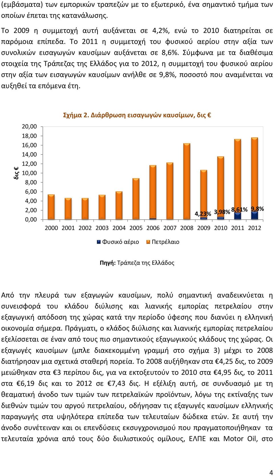 Σύμφωνα με τα διαθέσιμα στοιχεία της Τράπεζας της Ελλάδος για το 2012, η συμμετοχή του φυσικού αερίου στην αξία των εισαγωγών καυσίμων ανήλθε σε 9,8%, ποσοστό που αναμένεται να αυξηθεί τα επόμενα έτη.