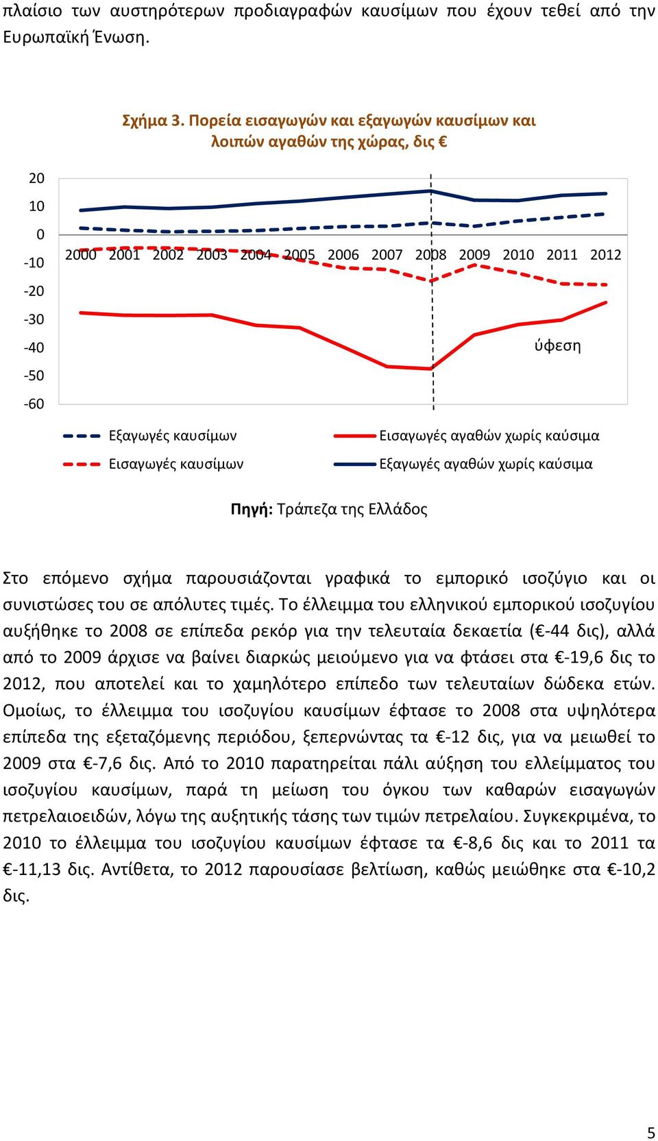 καυσίμων Εισαγωγές αγαθών χωρίς καύσιμα Εξαγωγές αγαθών χωρίς καύσιμα Πηγή: Τράπεζα της Ελλάδος Στο επόμενο σχήμα παρουσιάζονται γραφικά το εμπορικό ισοζύγιο και οι συνιστώσες του σε απόλυτες τιμές.