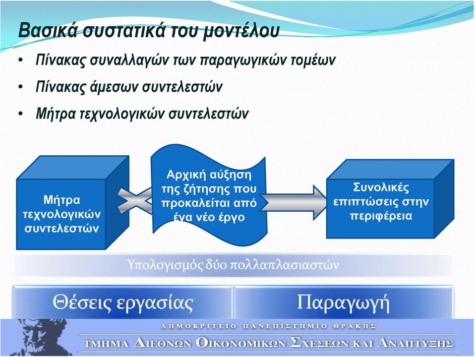 Μήτρα τεχνολογικών συντελεστών Αρχική αύξηση της ζήτησης που