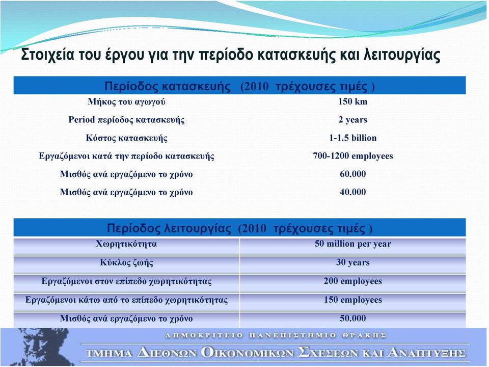 000 Μισθόςανάεργαζόμενοτοχρόνο 40.