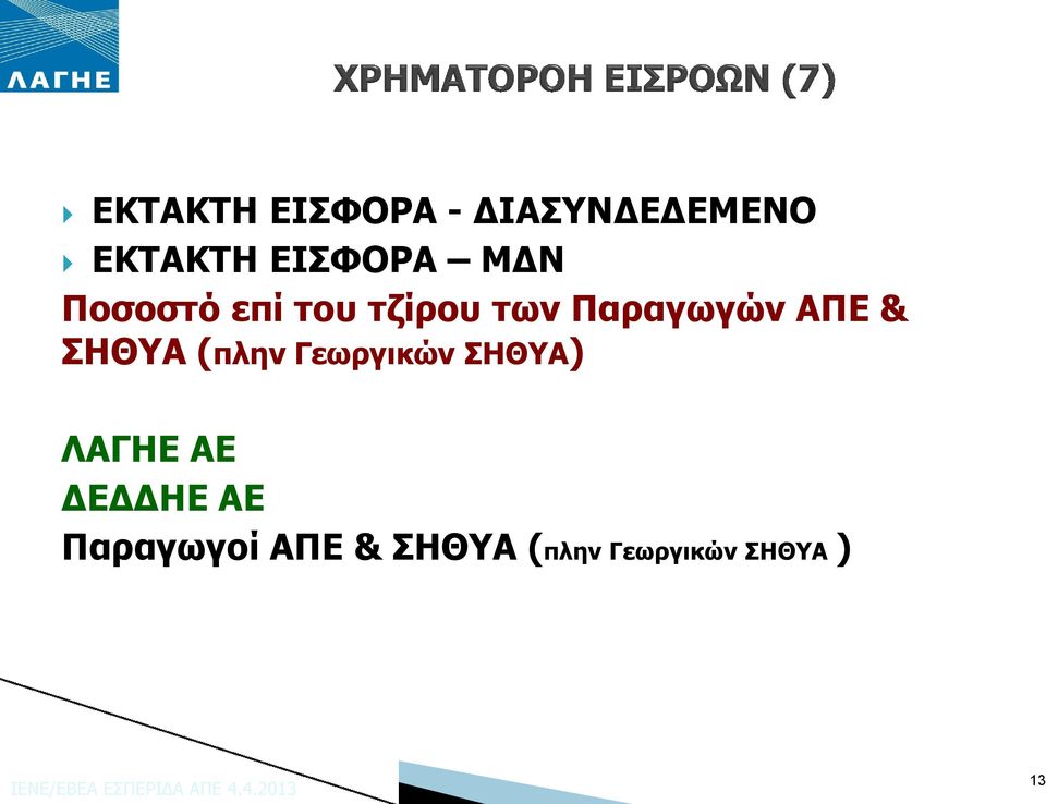 Παραγωγών ΑΠΕ & ΣΗΘΥΑ (πλην Γεωργικών ΣΗΘΥΑ)