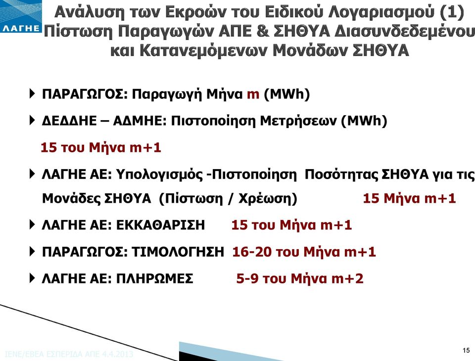 Μονάδες ΣΗΘΥΑ (Πίστωση / Χρέωση) 15 Μήνα m+1 ΛΑΓΗΕ ΑΕ: ΕΚΚΑΘΑΡΙΣΗ 15 του Μήνα