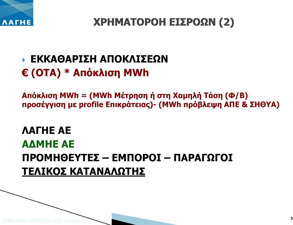 profile Επικράτειας)- (MWh πρόβλεψη ΑΠΕ & ΣΗΘΥΑ) ΛΑΓΗΕ