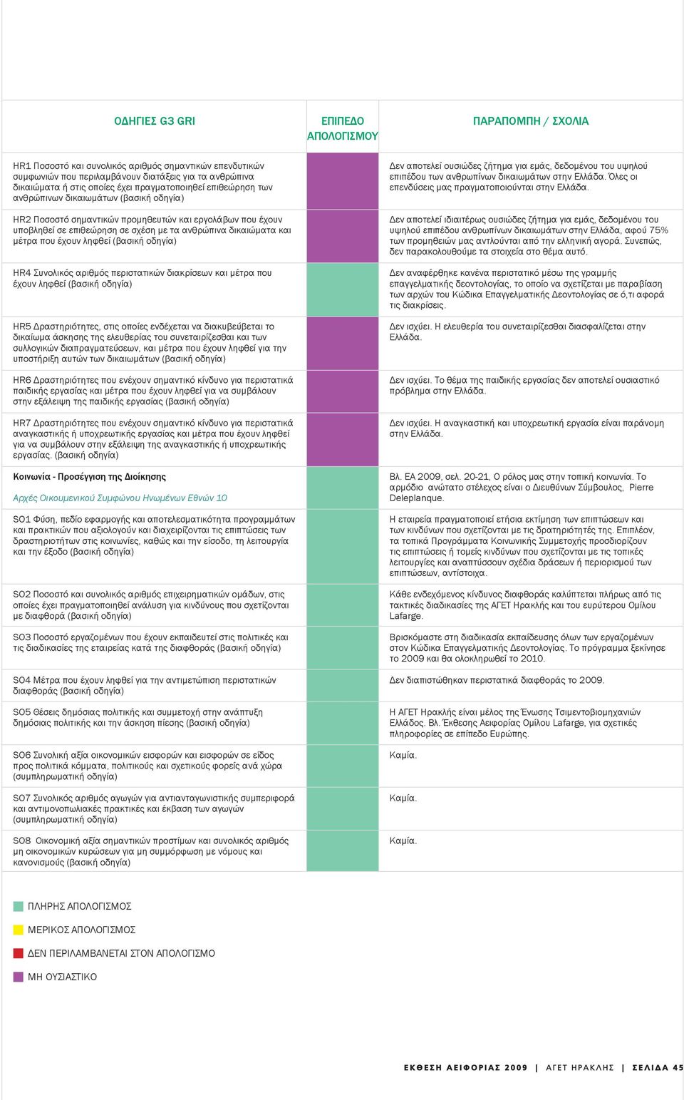 περιστατικών διακρίσεων και μέτρα που έχουν ληφθεί (βασική HR5 Δραστηριότητες, στις οποίες ενδέχεται να διακυβεύβεται το δικαίωμα άσκησης της ελευθερίας του συνεταιρίζεσθαι και των συλλογικών