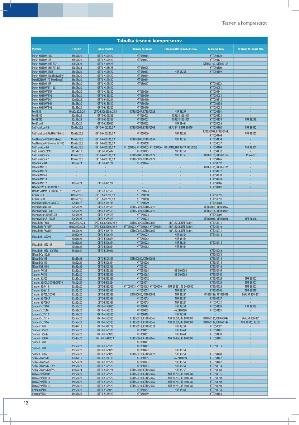 35x55x20 OPT0-K355520 KTT050014 - - Diesel Kiki DKS17G (Pojedynczy) 35x55x20 OPT0-K355520 KTT050014 - - Diesel Kiki DKS17S 35x55x20 OPT0-K355520 KTT050067 KTT050172 - Diesel Kiki DKV11-14G 35x55x20