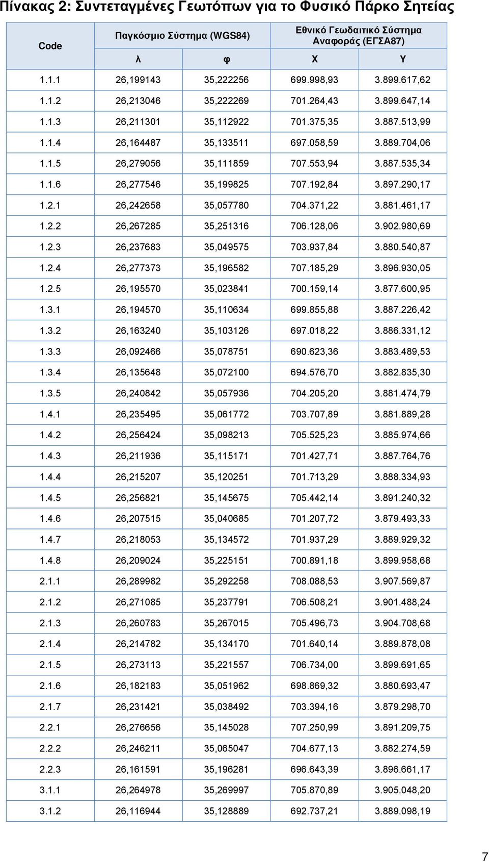 192,84 3.897.290,17 1.2.1 26,242658 35,057780 704.371,22 3.881.461,17 1.2.2 26,267285 35,251316 706.128,06 3.902.980,69 1.2.3 26,237683 35,049575 703.937,84 3.880.540,87 1.2.4 26,277373 35,196582 707.