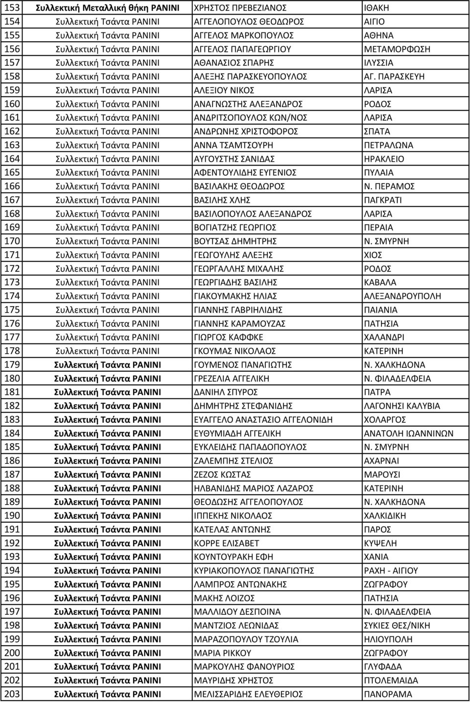 ΠΑΡΑΣΚΕΥΗ 159 Συλλεκτική Tσάντα PANINI ΑΛΕΞΙΟΥ ΝΙΚΟΣ ΛΑΡΙΣΑ 160 Συλλεκτική Tσάντα PANINI ΑΝΑΓΝΩΣΤΗΣ ΑΛΕΞΑΝΔΡΟΣ ΡΟΔΟΣ 161 Συλλεκτική Tσάντα PANINI ΑΝΔΡΙΤΣΟΠΟΥΛΟΣ ΚΩΝ/ΝΟΣ ΛΑΡΙΣΑ 162 Συλλεκτική Tσάντα
