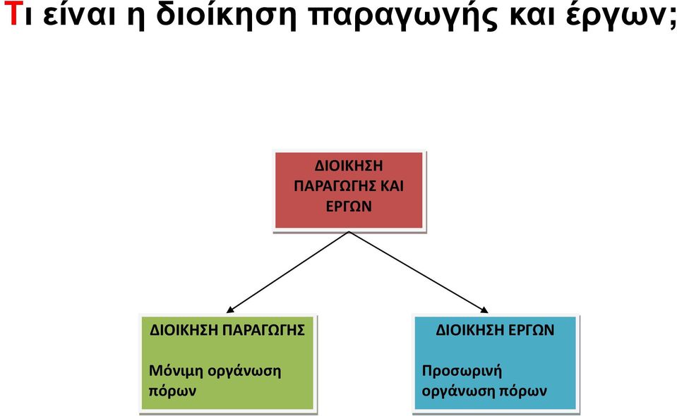 ΔΙΟΙΚΗΣΗ ΠΑΡΑΓΩΓΗΣ Μόνιμη οργάνωση