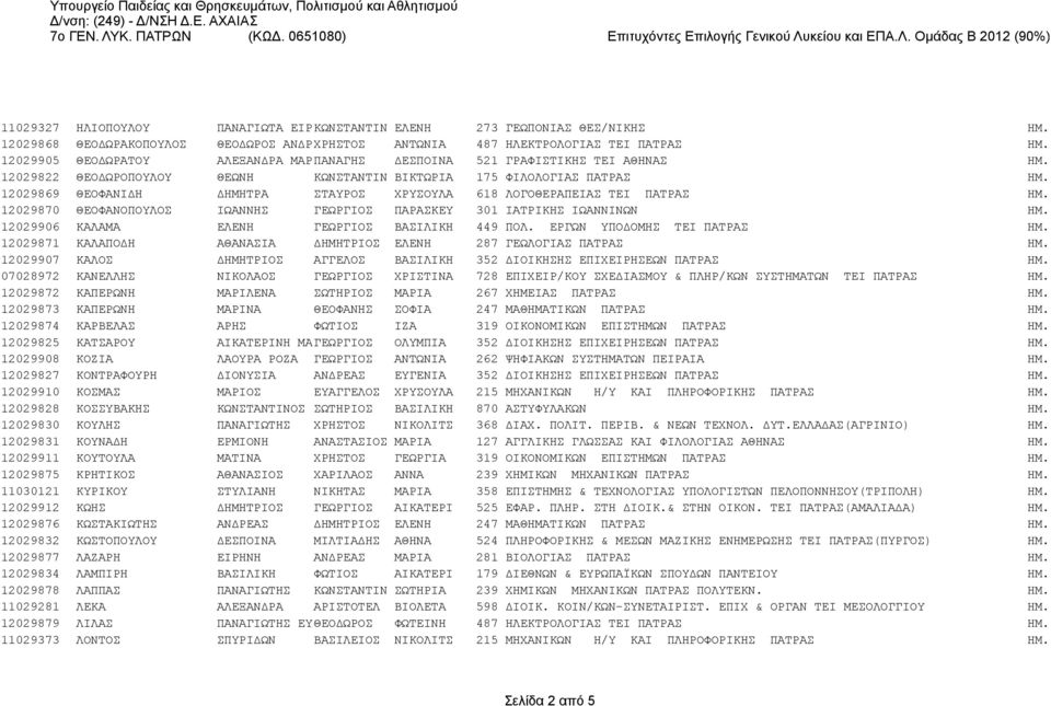12029869 ΘΕΟΦΑΝΙΔΗ ΔΗΜΗΤΡΑ ΣΤΑΥΡΟΣ ΧΡΥΣΟΥΛΑ 618 ΛΟΓΟΘΕΡΑΠΕΙΑΣ ΤΕΙ ΠΑΤΡΑΣ ΗΜ. 12029870 ΘΕΟΦΑΝΟΠΟΥΛΟΣ ΙΩΑΝΝΗΣ ΓΕΩΡΓΙΟΣ ΠΑΡΑΣΚΕΥ 301 ΙΑΤPΙΚΗΣ ΙΩΑΝΝΙΝΩΝ ΗΜ.
