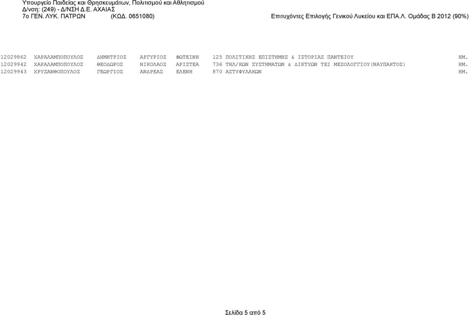 12029942 ΧΑΡΑΛΑΜΠΟΠΟΥΛΟΣ ΘΕΟΔΩΡΟΣ ΝΙΚΟΛΑΟΣ ΑΡΙΣΤΕΑ 736 ΤΗΛ/ΚΩΝ ΣΥΣΤΗΜΑΤΩΝ