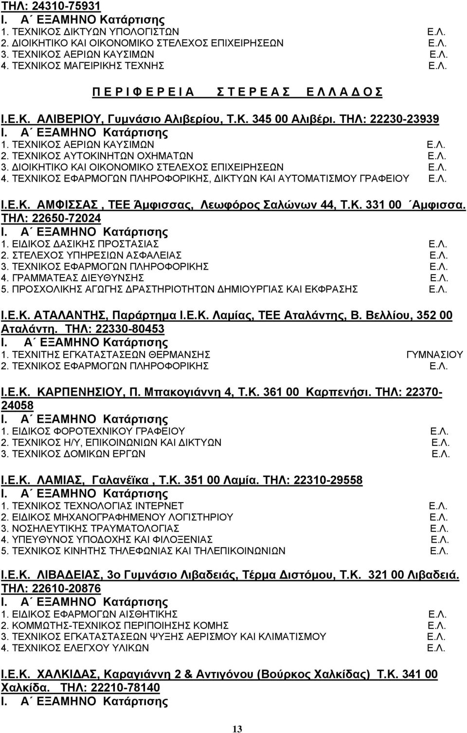 ΤΕΧΝΙΚΟΣ ΑΥΤΟΚΙΝΗΤΩΝ ΟΧΗΜΑΤΩΝ 3. ΔΙΟΙΚΗΤΙΚΟ ΚΑΙ ΟΙΚΟΝΟΜΙΚΟ ΣΤΕΛΕΧΟΣ ΕΠΙΧΕΙΡΗΣΕΩΝ 4. ΤΕΧΝΙΚΟΣ ΕΦΑΡΜΟΓΩΝ ΠΛΗΡΟΦΟΡΙΚΗΣ, ΔΙΚΤΥΩΝ ΚΑΙ ΑΥΤΟΜΑΤΙΣΜΟΥ ΓΡΑΦΕΙΟΥ Ι.Ε.Κ. ΑΜΦΙΣΣΑΣ, ΤΕΕ Άμφισσας, Λεωφόρος Σαλώνων 44, Τ.