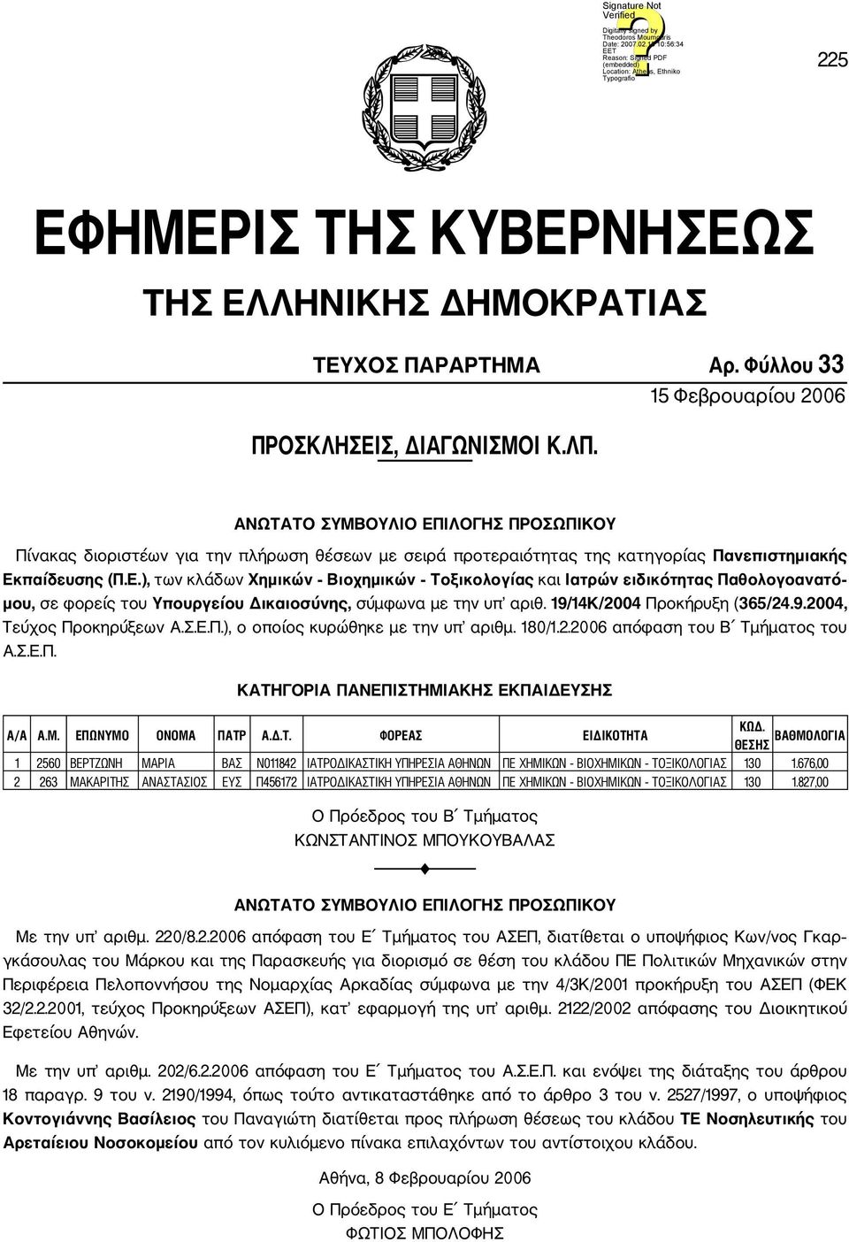 19/14Κ/2004 Προκήρυξη (365/24.9.2004, Τεύχος Προκηρύξεων Α.Σ.Ε.Π.), ο οποίος κυρώθηκε με την υπ αριθμ. 180/1.2.2006 απόφαση του Β Τμήματος του Α.Σ.Ε.Π. ΚΑΤΗΓΟΡΙΑ ΠΑΝΕΠΙΣΤΗΜΙΑΚΗΣ ΕΚΠΑΙΔΕΥΣΗΣ ΚΩΔ.