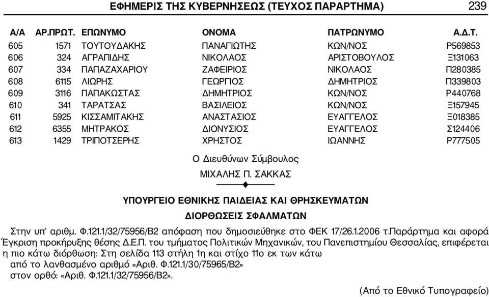 ΔΙΟΝΥΣΙΟΣ ΕΥΑΓΓΕΛΟΣ Σ124406 613 1429 ΤΡΙΠΟΤΣΕΡΗΣ ΧΡΗΣΤΟΣ ΙΩΑΝΝΗΣ Ρ777505 Ο Διευθύνων Σύμβουλος ΜΙΧΑΛΗΣ Π. ΣΑΚΚΑΣ ΥΠΟΥΡΓΕΙΟ ΕΘΝΙΚΗΣ ΠΑΙΔΕΙΑΣ ΚΑΙ ΘΡΗΣΚΕΥΜΑΤΩΝ ΔΙΟΡΘΩΣΕΙΣ ΣΦΑΛΜΑΤΩΝ Στην υπ αριθμ. Φ.121.