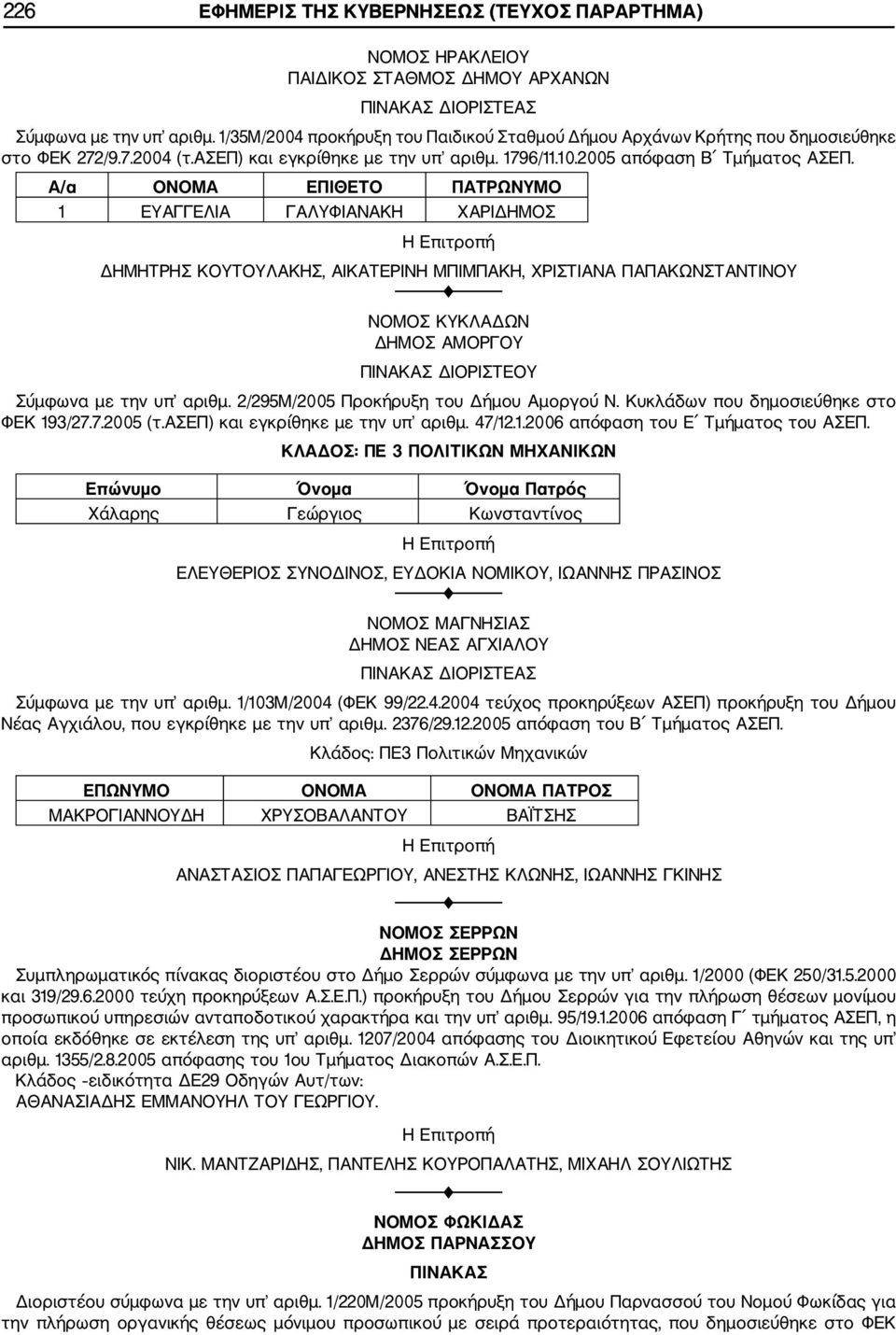 Α/α ΟΝΟΜΑ ΕΠΙΘΕΤΟ ΠΑΤΡΩΝΥΜΟ 1 ΕΥΑΓΓΕΛΙΑ ΓΑΛΥΦΙΑΝΑΚΗ ΧΑΡΙΔΗΜΟΣ Η Επιτροπή ΔΗΜΗΤΡΗΣ ΚΟΥΤΟΥΛΑΚΗΣ, ΑΙΚΑΤΕΡΙΝΗ ΜΠΙΜΠΑΚΗ, ΧΡΙΣΤΙΑΝΑ ΠΑΠΑΚΩΝΣΤΑΝΤΙΝΟΥ ΝΟΜΟΣ ΚΥΚΛΑΔΩΝ ΔΗΜΟΣ ΑΜΟΡΓΟΥ ΠΙΝΑΚΑΣ ΔΙΟΡΙΣΤΕΟΥ Σύμφωνα