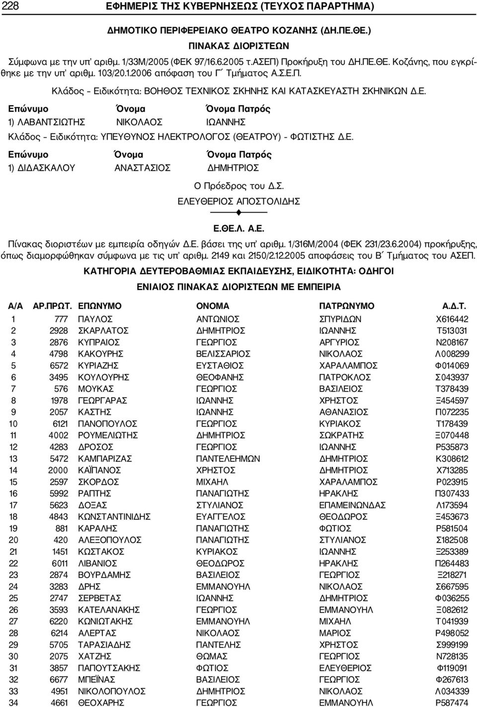 Ε. Επώνυμο Όνομα Όνομα Πατρός 1) ΔΙΔΑΣΚΑΛΟΥ ΑΝΑΣΤΑΣΙΟΣ ΔΗΜΗΤΡΙΟΣ Ο Πρόεδρος του Δ.Σ. ΕΛΕΥΘΕΡΙΟΣ ΑΠΟΣΤΟΛΙΔΗΣ Ε.ΘΕ.Λ. Α.Ε. Πίνακας διοριστέων με εμπειρία οδηγών Δ.Ε. βάσει της υπ αριθμ.