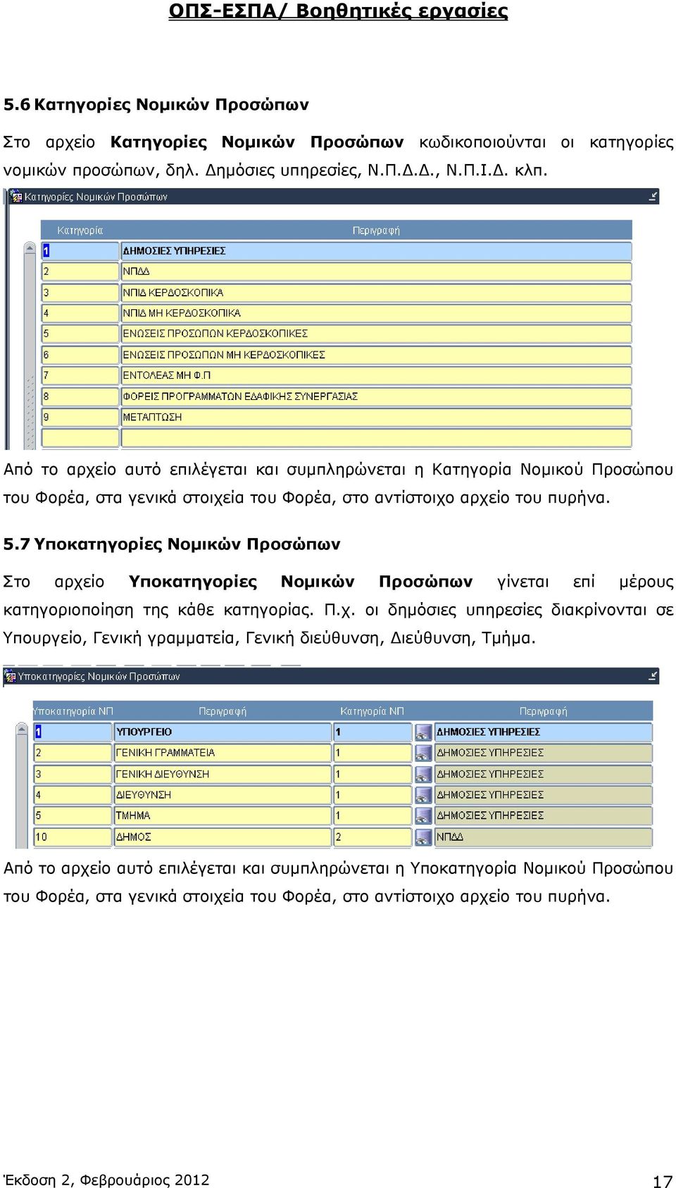 7 Υποκατηγορίες Νομικών Προσώπων Στο αρχείο Υποκατηγορίες Νομικών Προσώπων γίνεται επί μέρους κατηγοριοποίηση της κάθε κατηγορίας. Π.χ. οι δημόσιες υπηρεσίες διακρίνονται σε Υπουργείο, Γενική γραμματεία, Γενική διεύθυνση, Διεύθυνση, Τμήμα.