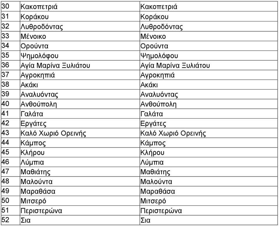 Ανθούπολη Ανθούπολη 41 Γαλάτα Γαλάτα 42 Εργάτες Εργάτες 43 Καλό Χωριό Ορεινής Καλό Χωριό Ορεινής 44 Κάμπος Κάμπος 45 Κλήρου
