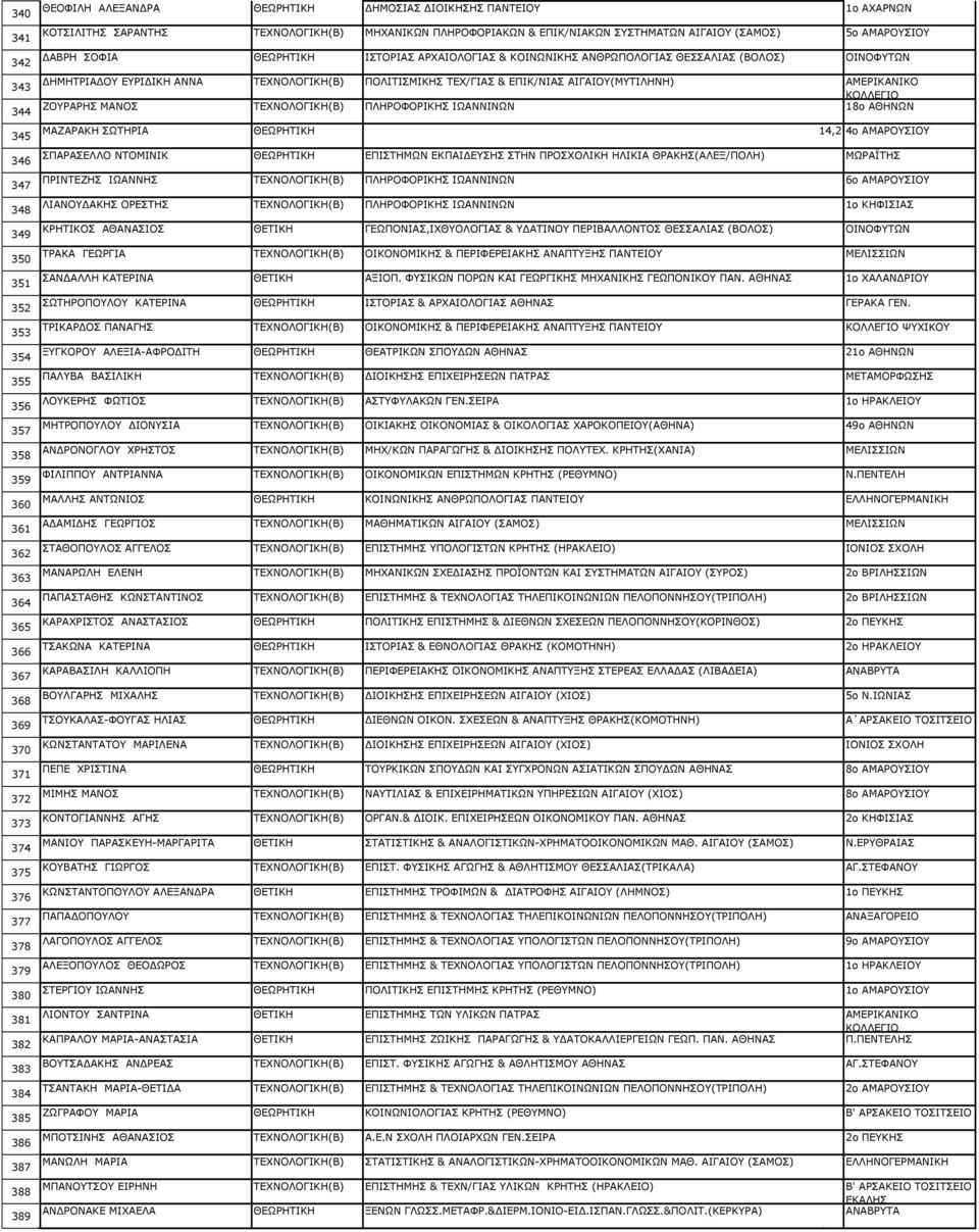 ΘΕΩΡΗΤΙΚΗ ΙΣΤΟΡΙΑΣ ΑΡΧΑΙΟΛΟΓΙΑΣ & ΚΟΙΝΩΝΙΚΗΣ ΑΝΘΡΩΠΟΛΟΓΙΑΣ ΘΕΣΣΑΛΙΑΣ (ΒΟΛΟΣ) ΟΙΝΟΦΥΤΩΝ ΔΗΜΗΤΡΙΑΔΟΥ ΕΥΡΙΔΙΚΗ ΑΝΝΑ ΤΕΧΝΟΛΟΓΙΚΗ(Β) ΠΟΛΙΤΙΣΜΙΚΗΣ ΤΕΧ/ΓΙΑΣ & ΕΠΙΚ/ΝΙΑΣ ΑΙΓΑΙΟΥ(ΜΥΤΙΛΗΝΗ) ΑΜΕΡΙΚΑΝΙΚΟ