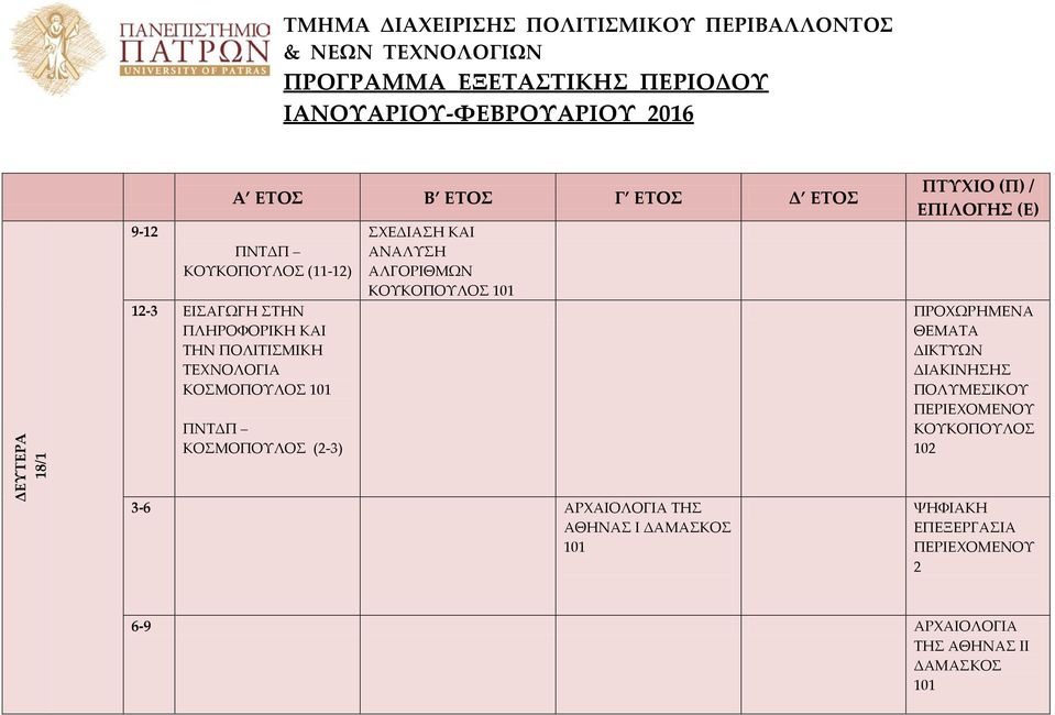 ΚΟΣΜΟΠΟΥΛΟΣ (2-3) ΣΧΕΔΙΑΣΗ ΚΑΙ ΑΝΑΛΥΣΗ ΑΛΓΟΡΙΘΜΩΝ KΟΥΚΟΠΟΥΛΟΣ 101 3-6 ΑΡΧΑΙΟΛΟΓΙΑ ΤΗΣ ΑΘΗΝΑΣ Ι ΔΑΜΑΣΚΟΣ 101 ΠΤΥΧΙΟ (Π) / ΕΠΙΛΟΓΗΣ (Ε)