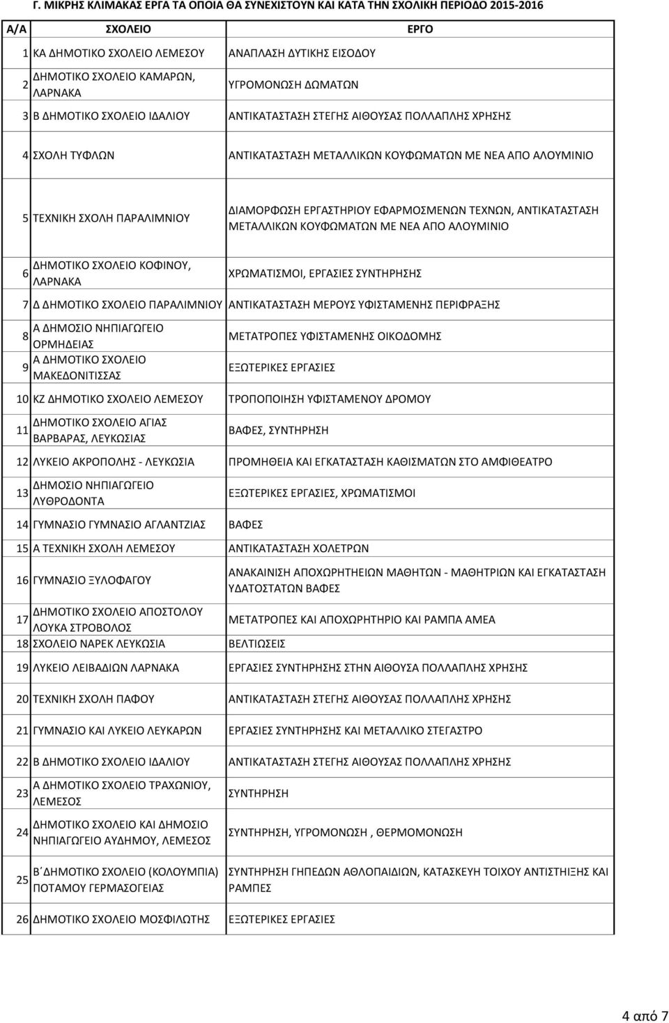 ΧΡΗΣΗΣ 4 ΣΧΟΛΗ ΤΥΦΛΩΝ ΑΝΤΙΚΑΤΑΣΤΑΣΗ ΜΕΤΑΛΛΙΚΩΝ ΚΟΥΦΩΜΑΤΩΝ ΜΕ ΝΕΑ ΑΠΟ ΑΛΟΥΜΙΝΙΟ 5 ΤΕΧΝΙΚΗ ΣΧΟΛΗ ΠΑΡΑΛΙΜΝΙΟΥ ΔΙΑΜΟΡΦΩΣΗ ΕΡΓΑΣΤΗΡΙΟΥ ΕΦΑΡΜΟΣΜΕΝΩΝ ΤΕΧΝΩΝ, ΑΝΤΙΚΑΤΑΣΤΑΣΗ ΜΕΤΑΛΛΙΚΩΝ ΚΟΥΦΩΜΑΤΩΝ ΜΕ ΝΕΑ ΑΠΟ
