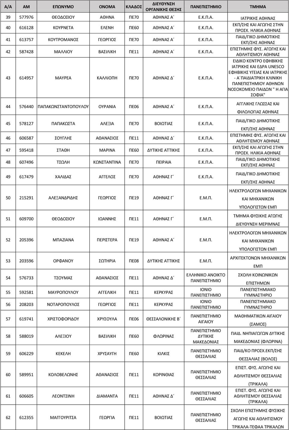 43 614957 ΜΑΥΡΕΑ ΚΑΛΛΙΟΠΗ ΠΕ70 ΑΘΗΝΑΣ Δ Ε.