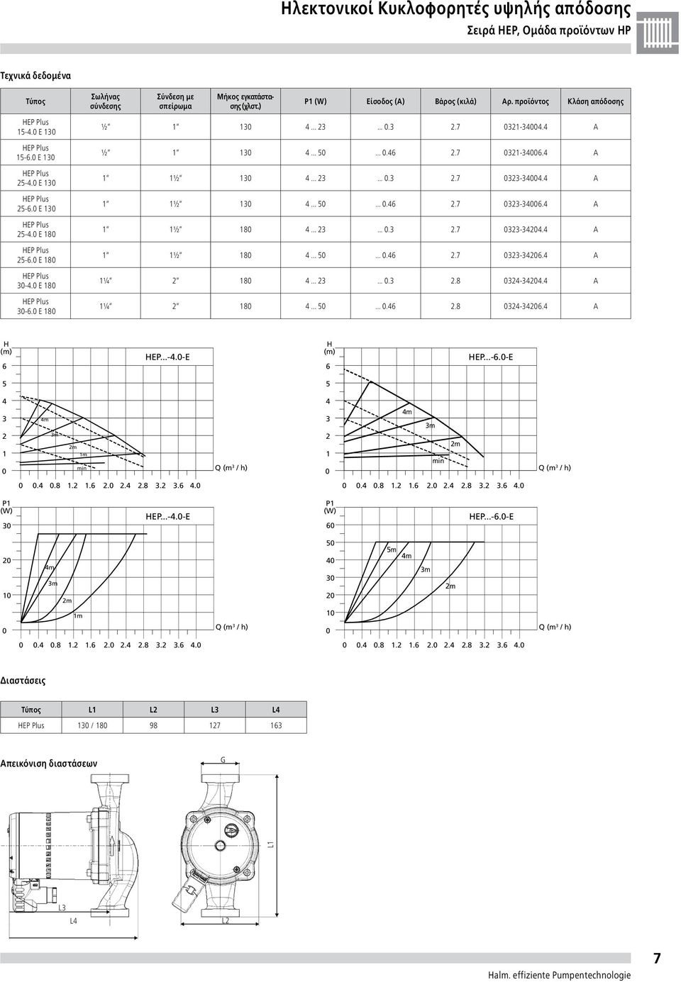 ..-.-E EP...-.-E m m m m min Q (m / h) m m min m Q (m / h).................... P (W) EP...-.-E P (W) EP...-.-E m m m m m m m m Q (m / h) Q (m / h).