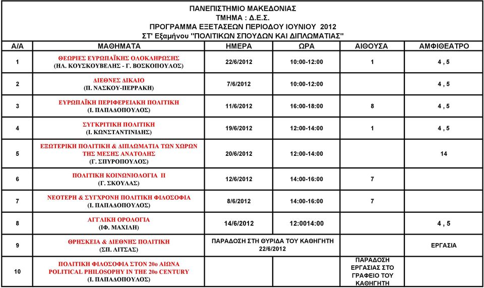 ΣΠΥΡΟΠΟΥΛΟΣ) ΠΟΛΙΤΙΚΗ ΚΟΙΝΩΝΙΟΛΟΓΙΑ ΙΙ (Γ. ΣΚΟΥΛΑΣ) ΝΕΟΤΕΡΗ & ΣΥΓΧΡΟΝΗ ΠΟΛΙΤΙΚΗ ΦΙΛΟΣΟΦΙΑ (Ι. ΠΑΠΑΔΟΠΟΥΛΟΣ) ΑΓΓΛΙΚΗ ΟΡΟΛΟΓΙΑ (ΙΦ.