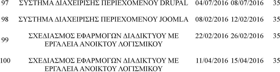 ΕΦΑΡΜΟΓΩΝ ΔΙΑΔΙΚΤΥΟΥ ΜΕ ΕΡΓΑΛΕΙΑ ΑΝΟΙΚΤΟΥ ΛΟΓΙΣΜΙΚΟΥ 22/02/2016 26/02/2016 35