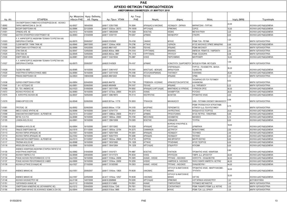 26373 ΡΑ 10930 ΑΡΓΟΛΙΔΑΣ ΕΡΜΙΟΝΗΣ ΣΩΡΟΣ 10,00 Γ-01001 ΟΡΦΕΑΣ ΑΠΕ ΑΕ ΑΔ-01012 16/10/2006 Δ6/Φ17.