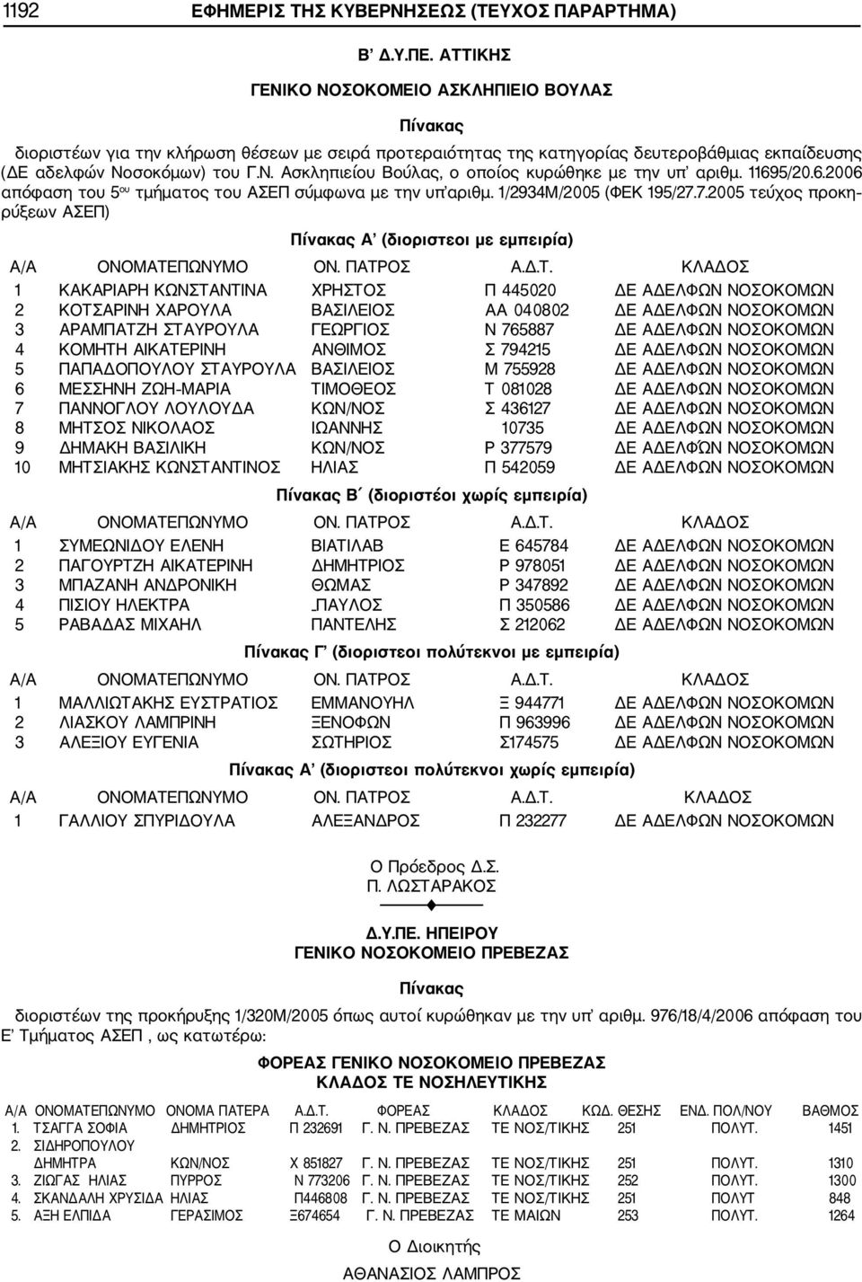 11695/20.6.2006 απόφαση του 5 oυ τμήματος του ΑΣΕΠ σύμφωνα με την υπ αριθμ. 1/2934Μ/2005 (ΦΕΚ 195/27.7.2005 τεύχος προκη ρύξεων ΑΣΕΠ) Α (διοριστεοι με εμπειρία) Α/Α ΟΝΟΜΑΤΕ