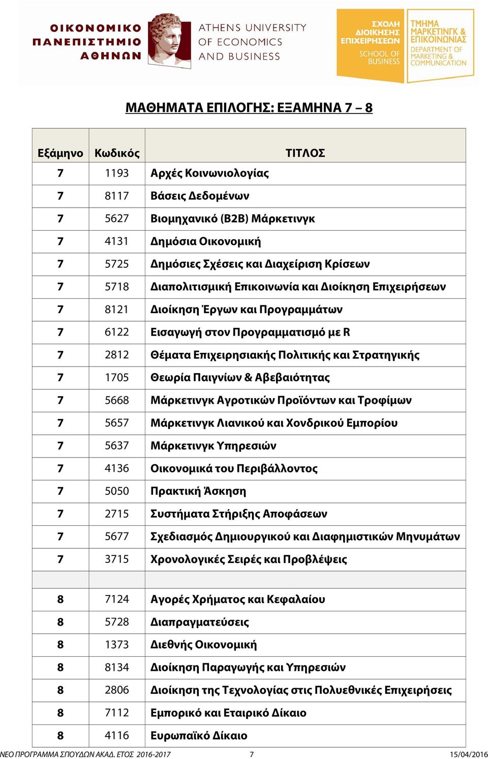 και Στρατηγικής 7 1705 Θεωρία Παιγνίων & Αβεβαιότητας 7 5668 Μάρκετινγκ Αγροτικών Προϊόντων και Τροφίμων 7 5657 Μάρκετινγκ Λιανικού και Χονδρικού Εμπορίου 7 5637 Μάρκετινγκ Υπηρεσιών 7 4136