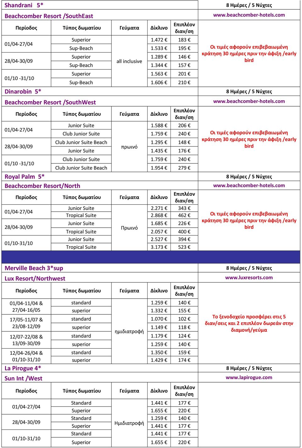 759 240 Club Junior Suite Beach 1.954 279 Junior Suite 2.271 343 Tropical Suite 2.868 462 Junior Suite 1.685 226 Πρωινό Tropical Suite 2.057 400 Junior Suite 2.527 394 Tropical Suite 3.