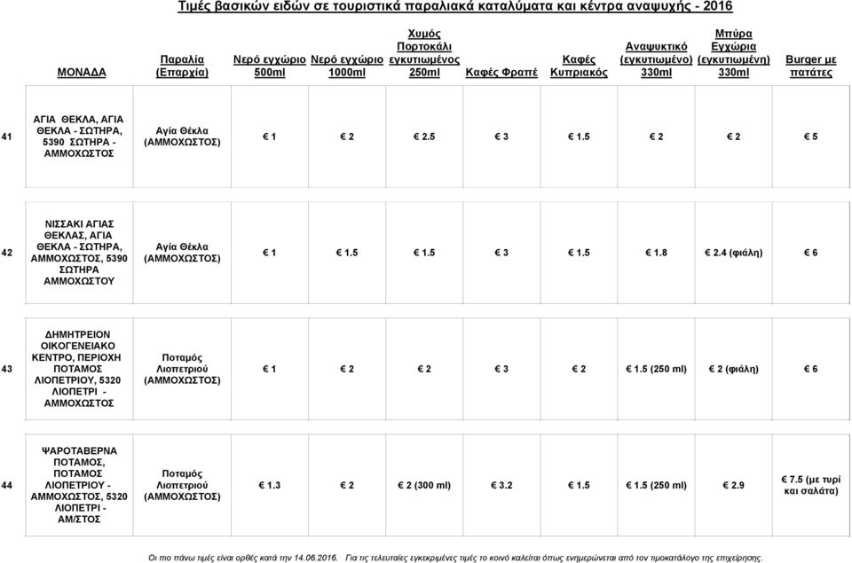 4 (φιάλη) 6 43 ΔΗΜΗΤΡΕΙΟΝ ΟΙΚΟΓΕΝΕΙΑΚΟ ΚΕΝΤΡΟ, ΠΕΡΙΟΧΗ ΠΟΤΑΜΟΣ ΛΙΟΠΕΤΡΙΟΥ, 5320 ΛΙΟΠΕΤΡΙ - ΑΜΜΟΧΩΣΤΟΣ Ποταμός Λιοπετριού 2 2 3