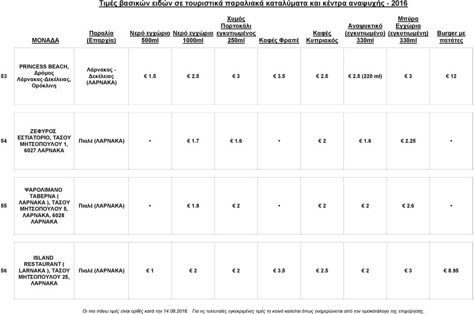 6 2.25 55 ΨΑΡΟΛΙΜΑΝΟ ΤΑΒΕΡΝΑ ( ΛΑΡΝΑΚΑ ), ΤΑΣΟΥ ΜΗΤΣΟΠΟΥΛΟΥ 5, ΛΑΡΝΑΚΑ, 6028 ΛΑΡΝΑΚΑ Πιαλέ (ΛΑΡΝΑΚΑ).