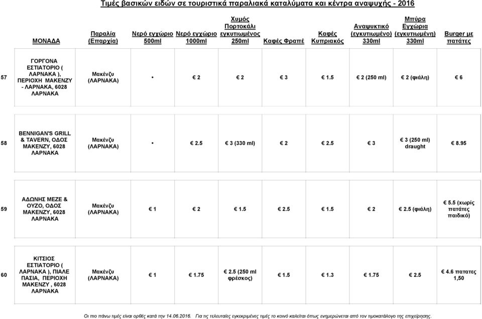 5 3 3 (250 ml) draught 8.95 59 ΑΔΩΝΗΣ ΜΕΖΕ & ΟΥΖΟ, ΟΔΟΣ ΜΑΚΕΝΖΥ, 6028 ΛΑΡΝΑΚΑ Μακένζυ (ΛΑΡΝΑΚΑ) 2.5 2.5.5 2 2.5 (φιάλη) 5.