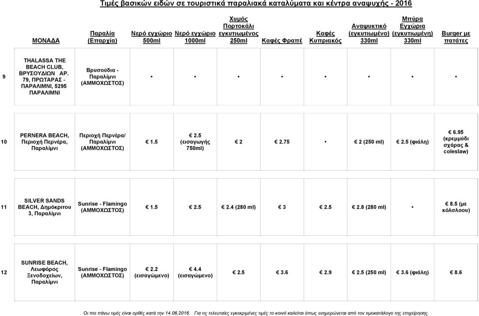 Παραλίμνι.5 2.5 (εισαγωγής 750ml) 2 2.75 2 (250 ml) 2.5 (φιάλη) 6.