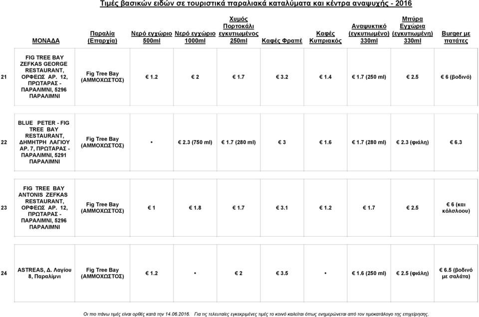7 (280 ml) 3.6.7 (280 ml) 2.3 (φιάλη) 6.3 23 FIG TREE BAY ANTONIS ZEFKAS ΟΡΦΕΩΣ ΑΡ.
