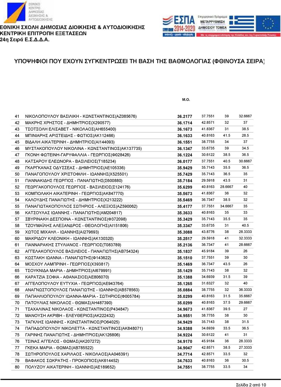 ΦΩΤΕΙΝΗ-ΓΑΡΥΦΑΛΛΙΑ - ΓΕΩΡΓΙΟΣ(Φ028426) ΚΑΤΣΑΡΟΥ ΕΛΕΩΝΟΡΑ - ΒΑΣΙΛΕΙΟΣ(Τ185234) ΓΚΑΡΓΚΑΝΑΣ Ο ΥΣΣΕΑΣ - ΗΜΗΤΡΙΟΣ(ΑΕ105336) ΠΑΝΑΓΟΠΟΥΛΟΥ ΧΡΙΣΤΟΦΙΛΗ - ΙΩΑΝΝΗΣ(Χ525501) ΓΙΑΝΝΑΚΙ ΗΣ ΓΕΩΡΓΙΟΣ -