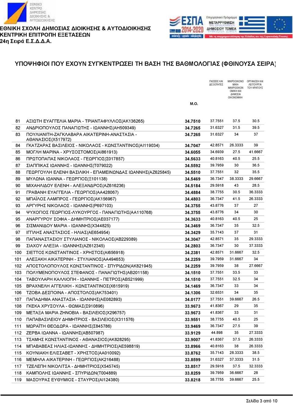 ΑΘΑΝΑΣΙΟΣ(Χ517972) ΓΚΑΤΖΑΡΑΣ ΒΑΣΙΛΕΙΟΣ - ΝΙΚΟΛΑΟΣ - ΚΩΝΣΤΑΝΤΙΝΟΣ(ΑΙ119034) ΜΟΓΛΗ ΜΑΡΙΝΑ - ΧΡΥΣΟΣΤΟΜΟΣ(ΑΙ861913) ΠΡΩΤΟΠΑΠΑΣ ΝΙΚΟΛΑΟΣ - ΓΕΩΡΓΙΟΣ(Σ017857) ΣΙΑΠΠΙΚΑΣ ΙΩΑΝΝΗΣ - ΙΩΑΝΝΗΣ(Τ079022) ΓΕΩΡΓΟΥΛΗ