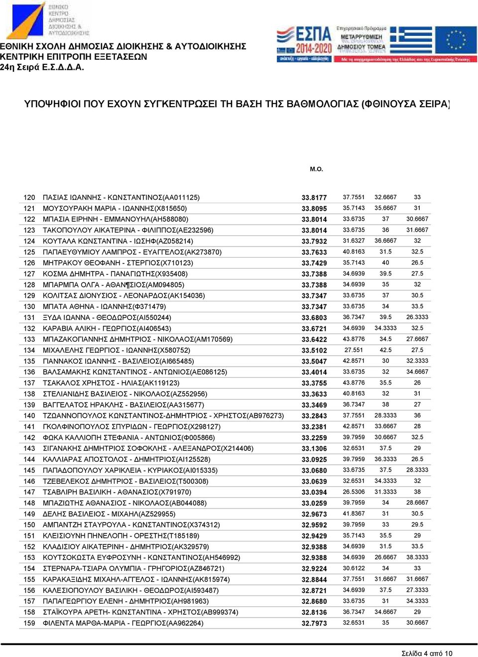 ΜΗΤΡΑΚΟΥ ΘΕΟΦΑΝΗ - ΣΤΕΡΓΙΟΣ(Χ710123) ΚΟΣΜΑ ΗΜΗΤΡΑ - ΠΑΝΑΓΙΩΤΗΣ(Χ935408) ΜΠΑΡΜΠΑ ΟΛΓΑ - ΑΘΑΝ ΣΙΟΣ(ΑΜ094805) ΚΟΛΙΤΣΑΣ ΙΟΝΥΣΙΟΣ - ΛΕΟΝΑΡ ΟΣ(ΑΚ154036) ΜΠΑΤΑ ΑΘΗΝΑ - ΙΩΑΝΝΗΣ(Φ371479) ΞΥ Α ΙΩΑΝΝΑ - ΘΕΟ