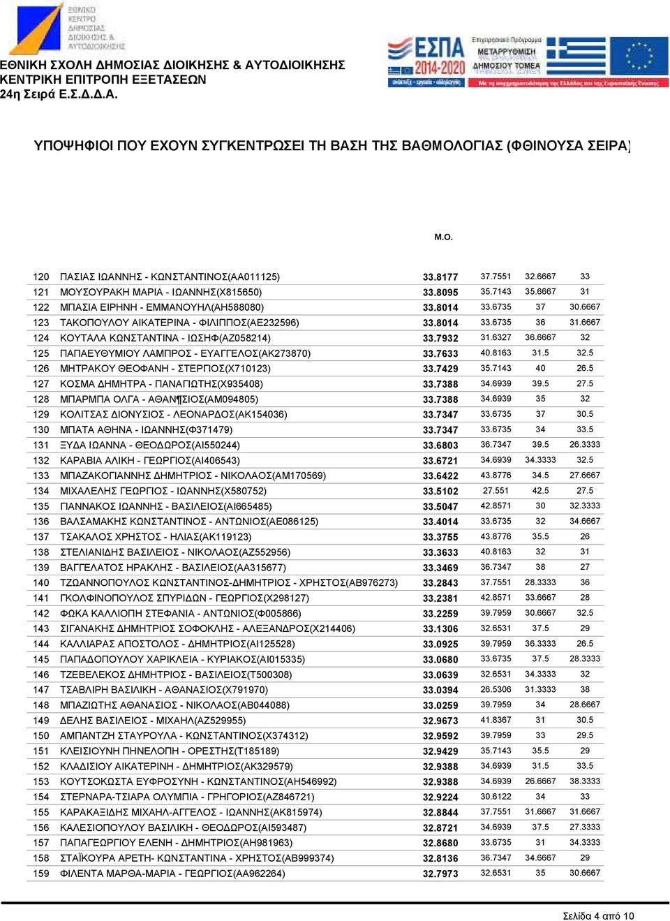 ΥΠΟΨΗΦΙΟΙ ΠΟΥ ΕΧΟΥΝ ΣΥΓΚΕΝΤΡΩΣΕΙ ΤΗ ΒΑΣΗ ΤΗΣ ΒΑΘΜΟΛΟΓΙΑΣ (ΦΘΙΝΟΥΣΑ ΣΕΙΡΑ) -  PDF ΔΩΡΕΑΝ Λήψη