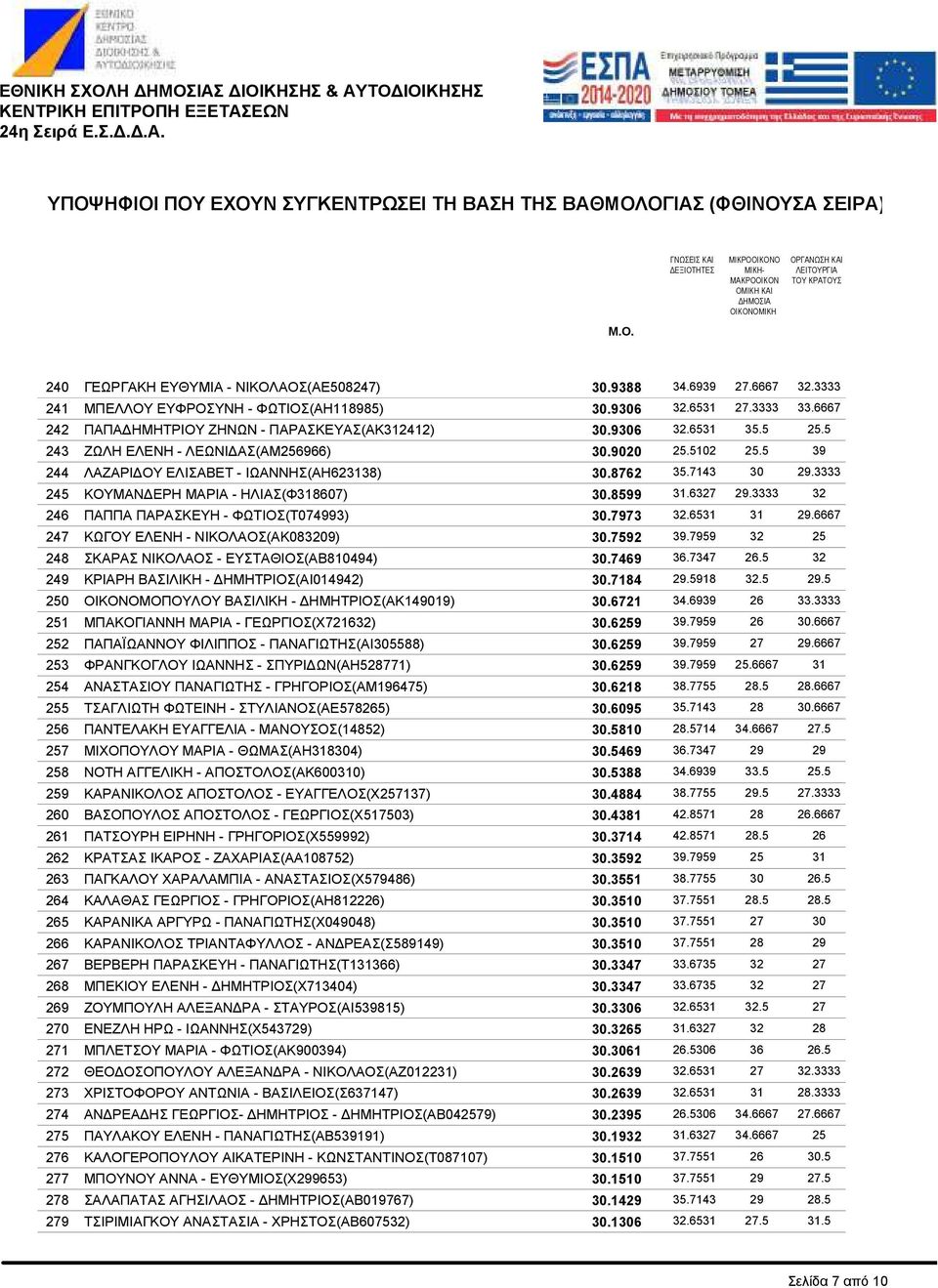 ΕΛΕΝΗ - ΛΕΩΝΙ ΑΣ(ΑΜ256966) ΛΑΖΑΡΙ ΟΥ ΕΛΙΣΑΒΕΤ - ΙΩΑΝΝΗΣ(ΑΗ623138) ΚΟΥΜΑΝ ΕΡΗ ΜΑΡΙΑ - ΗΛΙΑΣ(Φ318607) ΠΑΠΠΑ ΠΑΡΑΣΚΕΥΗ - ΦΩΤΙΟΣ(Τ074993) ΚΩΓΟΥ ΕΛΕΝΗ - ΝΙΚΟΛΑΟΣ(ΑΚ083209) ΣΚΑΡΑΣ ΝΙΚΟΛΑΟΣ -