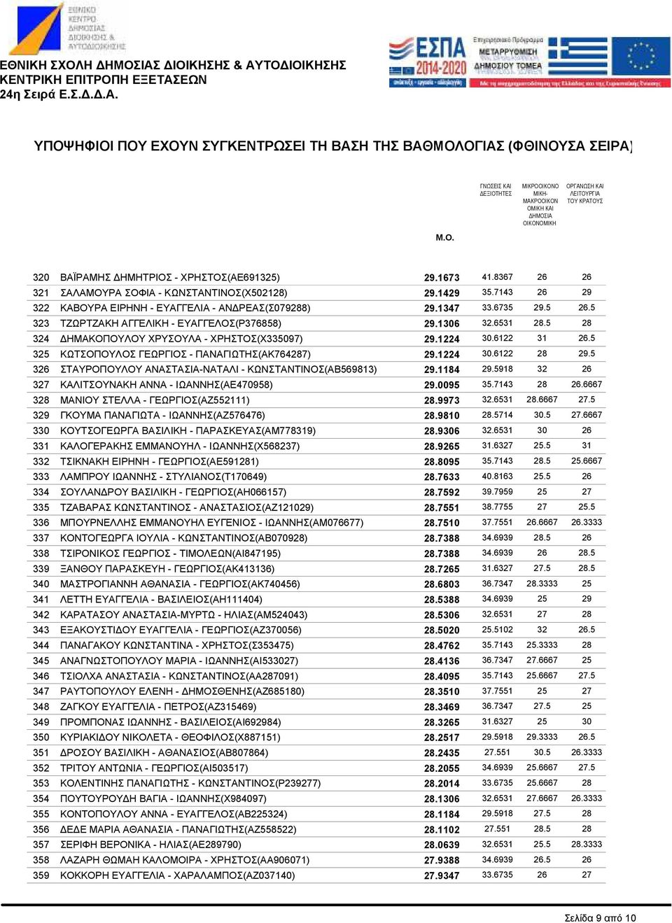 ΤΖΩΡΤΖΑΚΗ ΑΓΓΕΛΙΚΗ - ΕΥΑΓΓΕΛΟΣ(Ρ376858) ΗΜΑΚΟΠΟΥΛΟΥ ΧΡΥΣΟΥΛΑ - ΧΡΗΣΤΟΣ(Χ335097) ΚΩΤΣΟΠΟΥΛΟΣ ΓΕΩΡΓΙΟΣ - ΠΑΝΑΓΙΩΤΗΣ(ΑΚ764287) ΣΤΑΥΡΟΠΟΥΛΟΥ ΑΝΑΣΤΑΣΙΑ-ΝΑΤΑΛΙ - ΚΩΝΣΤΑΝΤΙΝΟΣ(ΑΒ569813) ΚΑΛΙΤΣΟΥΝΑΚΗ ΑΝΝΑ -