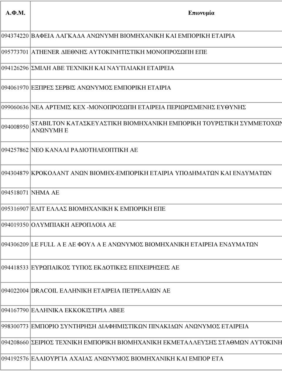 ΚΑΝΑΛΙ ΡΑΔΙΟΤΗΛΕΟΠΤΙΚΗ ΑΕ 094304879 ΚΡΟΚΟΛΑΝΤ ΑΝΩΝ ΒΙΟΜΗΧ-ΕΜΠΟΡΙΚΗ ΕΤΑΙΡΙΑ ΥΠΟΔΗΜΑΤΩΝ ΚΑΙ ΕΝΔΥΜΑΤΩΝ 094518071 ΝΗΜΑ ΑΕ 095316907 ΕΛΙΤ ΕΛΛΑΣ ΒΙΟΜΗΧΑΝΙΚΗ Κ ΕΜΠΟΡΙΚΗ ΕΠΕ 094019350 ΟΛΥΜΠΙΑΚΗ ΑΕΡΟΠΛΟΙΑ ΑΕ