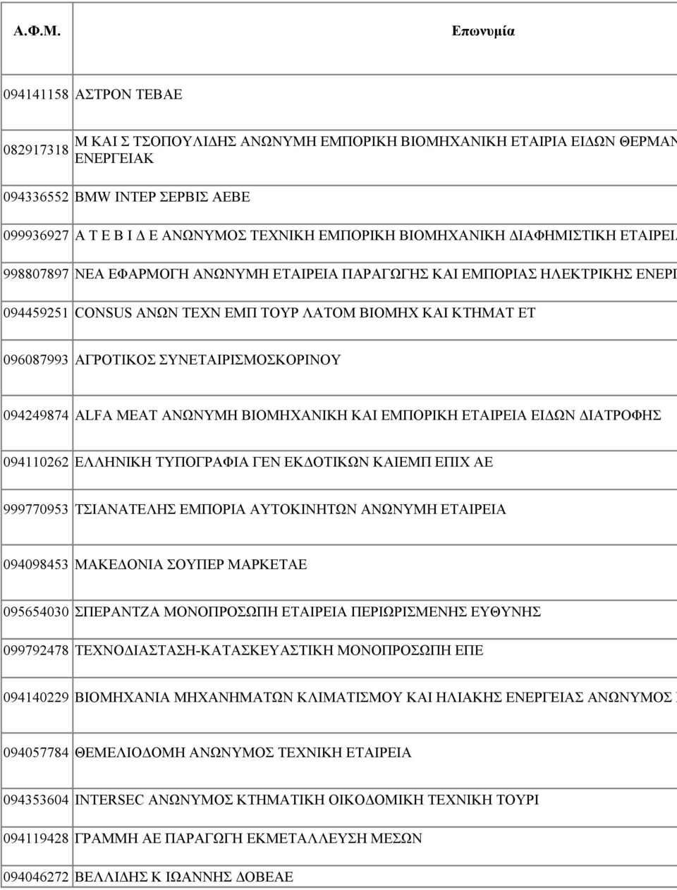 ΣΥΝΕΤΑΙΡΙΣΜΟΣΚΟΡΙΝΟΥ 094249874 ALFA MEAT ΑΝΩΝΥΜΗ ΒΙΟΜΗΧΑΝΙΚΗ ΚΑΙ ΕΜΠΟΡΙΚΗ ΕΤΑΙΡΕΙΑ ΕΙΔΩΝ ΔΙΑΤΡΟΦΗΣ 094110262 ΕΛΛΗΝΙΚΗ ΤΥΠΟΓΡΑΦΙΑ ΓΕΝ ΕΚΔΟΤΙΚΩΝ ΚΑΙΕΜΠ ΕΠΙΧ ΑΕ 999770953 ΤΣΙΑΝΑΤΕΛΗΣ ΕΜΠΟΡΙΑ ΑΥΤΟΚΙΝΗΤΩΝ