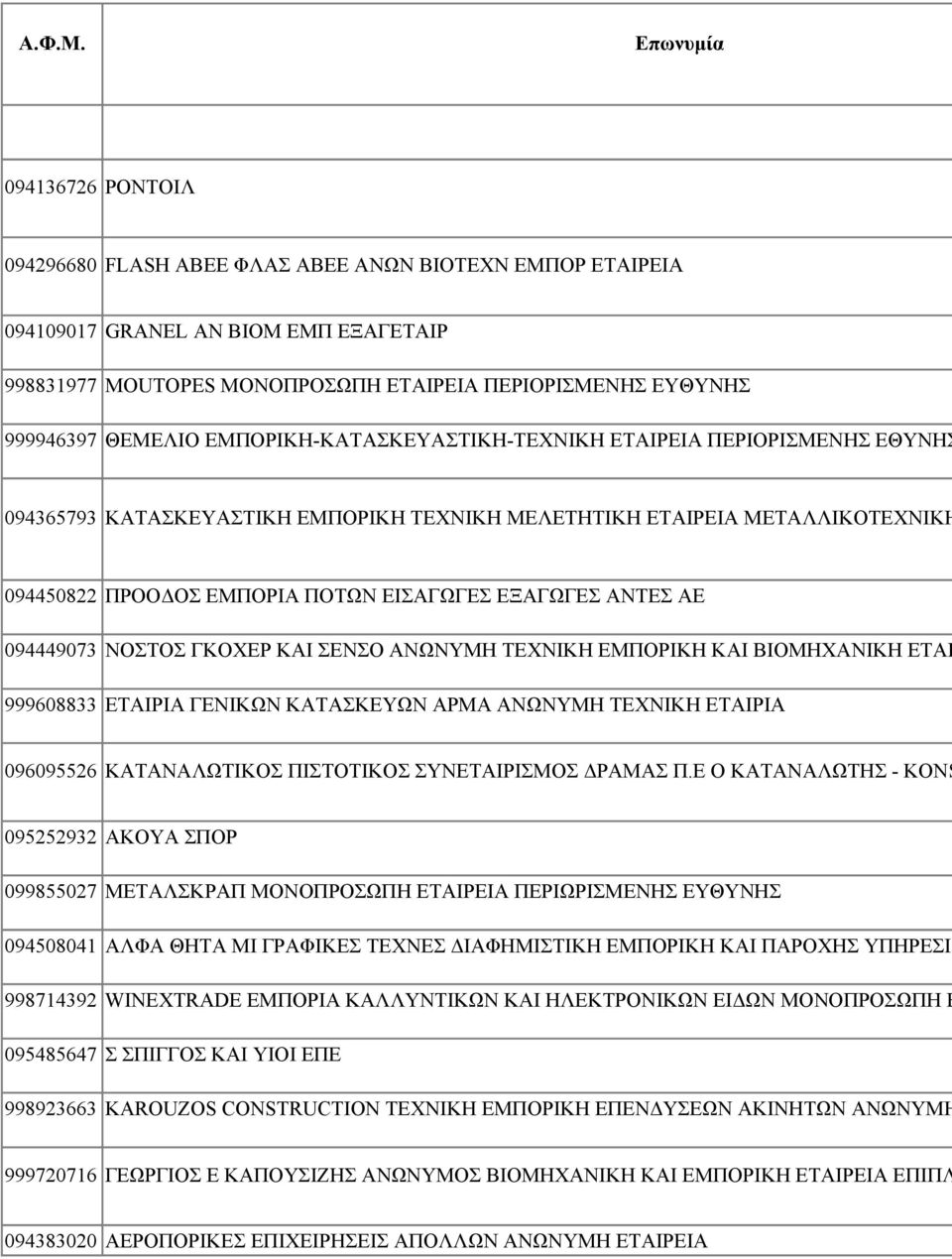 ΑΕ 094449073 ΝΟΣΤΟΣ ΓΚΟΧΕΡ ΚΑΙ ΣΕΝΣΟ ΑΝΩΝΥΜΗ ΤΕΧΝΙΚΗ ΕΜΠΟΡΙΚΗ ΚΑΙ ΒΙΟΜΗΧΑΝΙΚΗ ΕΤΑΙ 999608833 ΕΤΑΙΡΙΑ ΓΕΝΙΚΩΝ ΚΑΤΑΣΚΕΥΩΝ ΑΡΜΑ ΑΝΩΝΥΜΗ ΤΕΧΝΙΚΗ ΕΤΑΙΡΙΑ 096095526 ΚΑΤΑΝΑΛΩΤΙΚΟΣ ΠΙΣΤΟΤΙΚΟΣ ΣΥΝΕΤΑΙΡΙΣΜΟΣ
