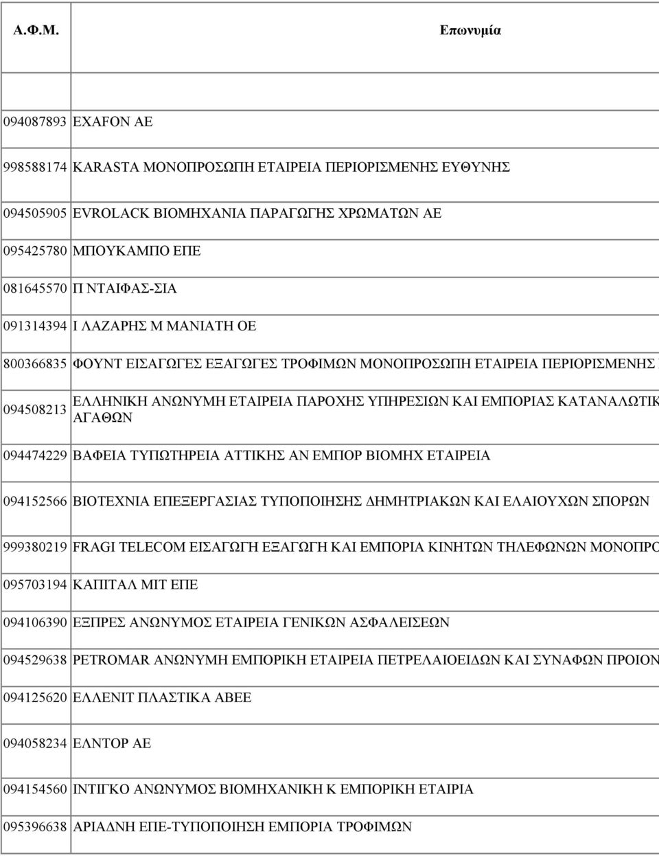 ΒΑΦΕΙΑ ΤΥΠΩΤΗΡΕΙΑ ΑΤΤΙΚΗΣ ΑΝ ΕΜΠΟΡ ΒΙΟΜΗΧ ΕΤΑΙΡΕΙΑ 094152566 ΒΙΟΤΕΧΝΙΑ ΕΠΕΞΕΡΓΑΣΙΑΣ ΤΥΠΟΠΟΙΗΣΗΣ ΔΗΜΗΤΡΙΑΚΩΝ ΚΑΙ ΕΛΑΙΟΥΧΩΝ ΣΠΟΡΩΝ 999380219 FRAGI TELECOM ΕΙΣΑΓΩΓΗ ΕΞΑΓΩΓΗ ΚΑΙ ΕΜΠΟΡΙΑ ΚΙΝΗΤΩΝ ΤΗΛΕΦΩΝΩΝ