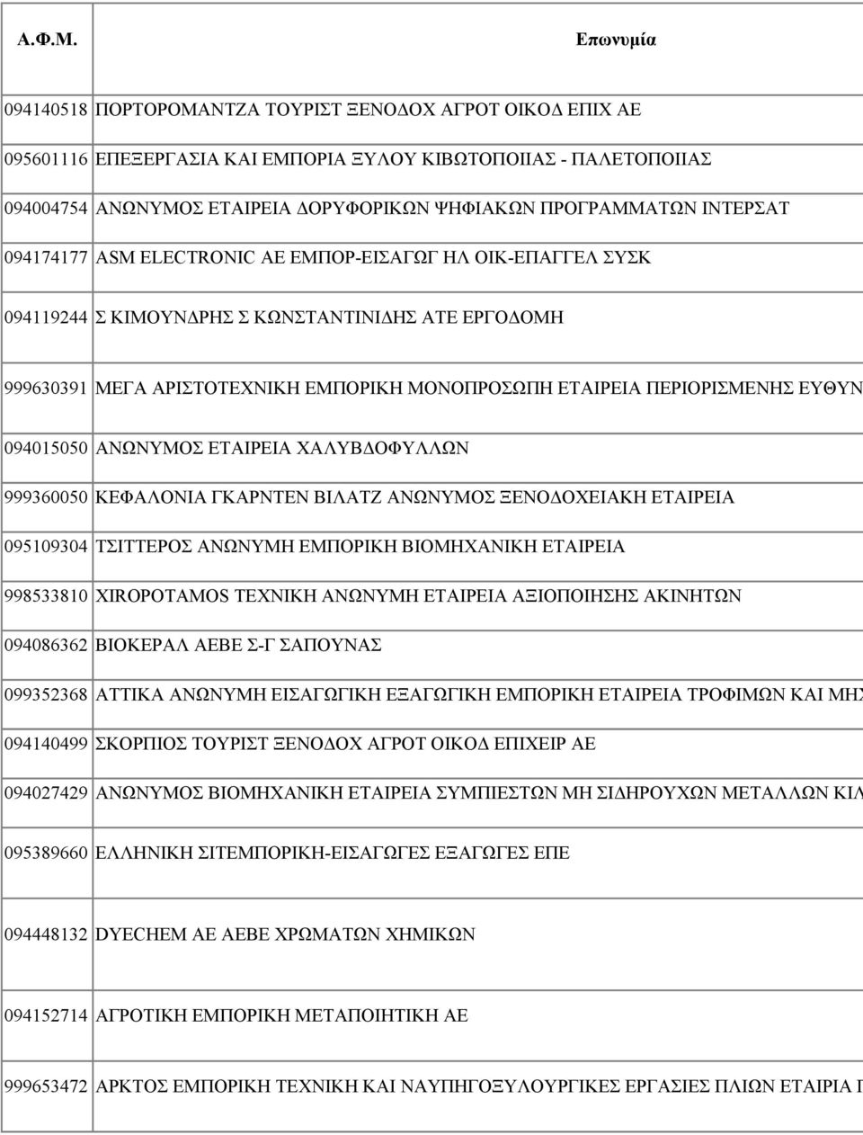 094015050 ΑΝΩΝΥΜΟΣ ΕΤΑΙΡΕΙΑ ΧΑΛΥΒΔΟΦΥΛΛΩΝ 999360050 ΚΕΦΑΛΟΝΙΑ ΓΚΑΡΝΤΕΝ ΒΙΛΑΤΖ ΑΝΩΝΥΜΟΣ ΞΕΝΟΔΟΧΕΙΑΚΗ ΕΤΑΙΡΕΙΑ 095109304 ΤΣΙΤΤΕΡΟΣ ΑΝΩΝΥΜΗ ΕΜΠΟΡΙΚΗ ΒΙΟΜΗΧΑΝΙΚΗ ΕΤΑΙΡΕΙΑ 998533810 XIROPOTAMOS ΤΕΧΝΙΚΗ