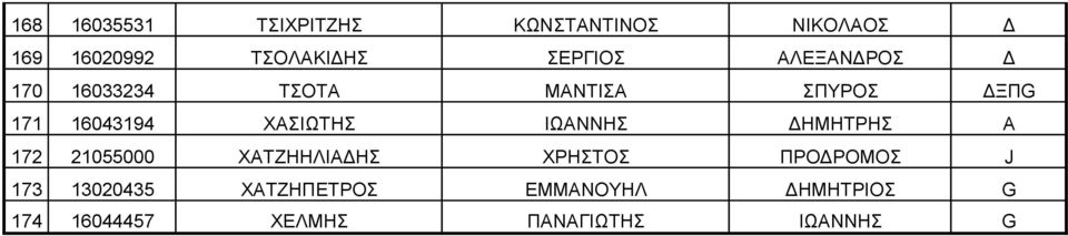 ΧΑΣΙΩΤΗΣ ΙΩΑΝΝΗΣ ΔΗΜΗΤΡΗΣ Α 172 21055000 ΧΑΤΖΗΗΛΙΑΔΗΣ ΧΡΗΣΤΟΣ ΠΡΟΔΡΟΜΟΣ J